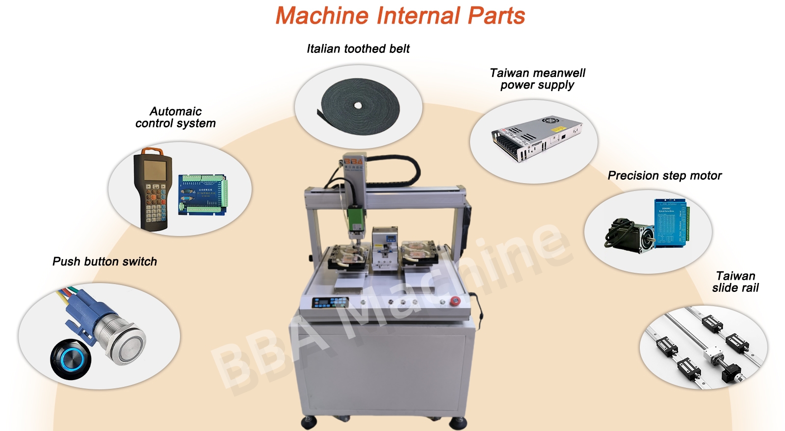ScrewdriverSystem 详情页英文板