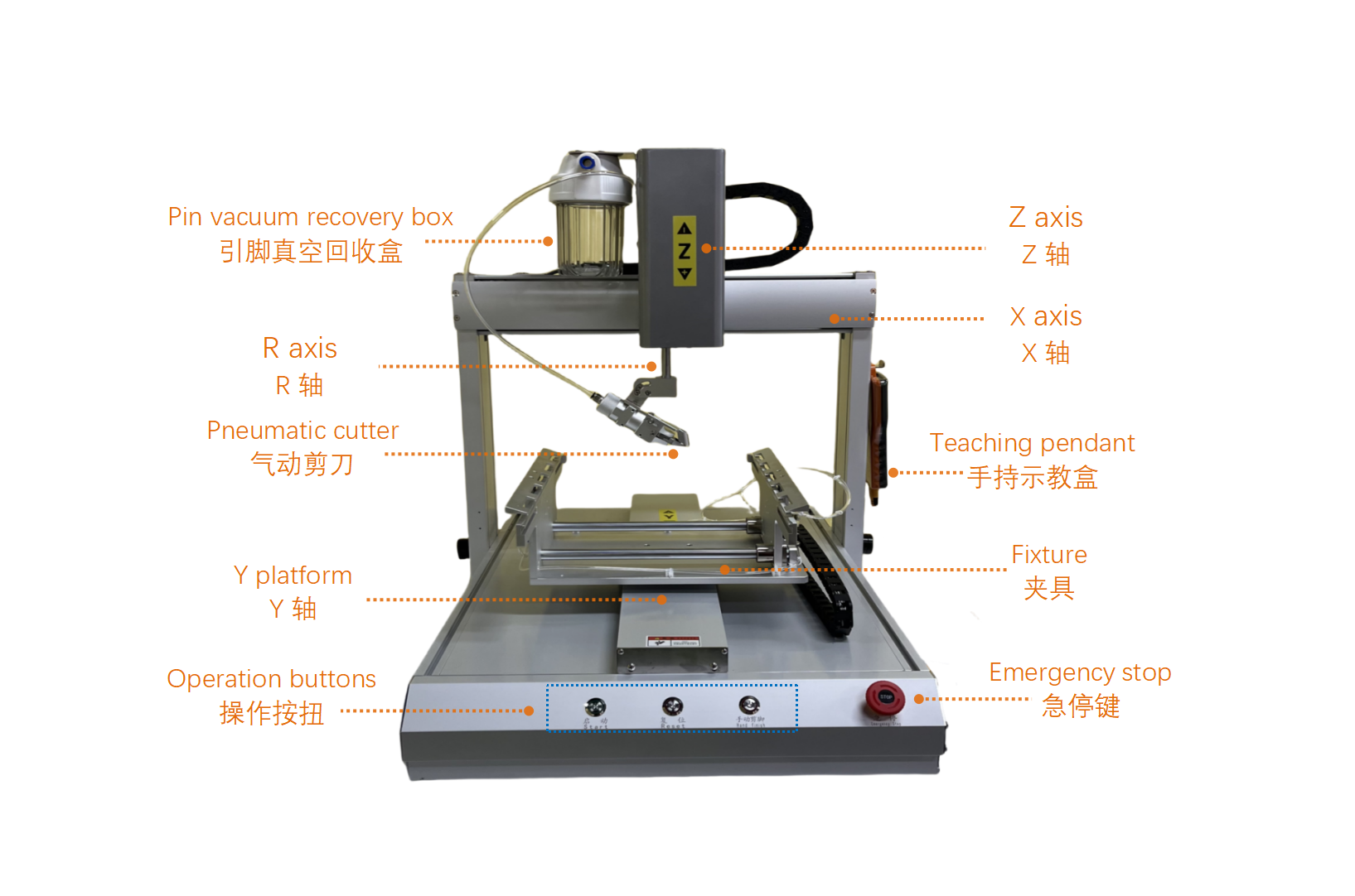 PCB-Pin-Cutting 爆炸图1