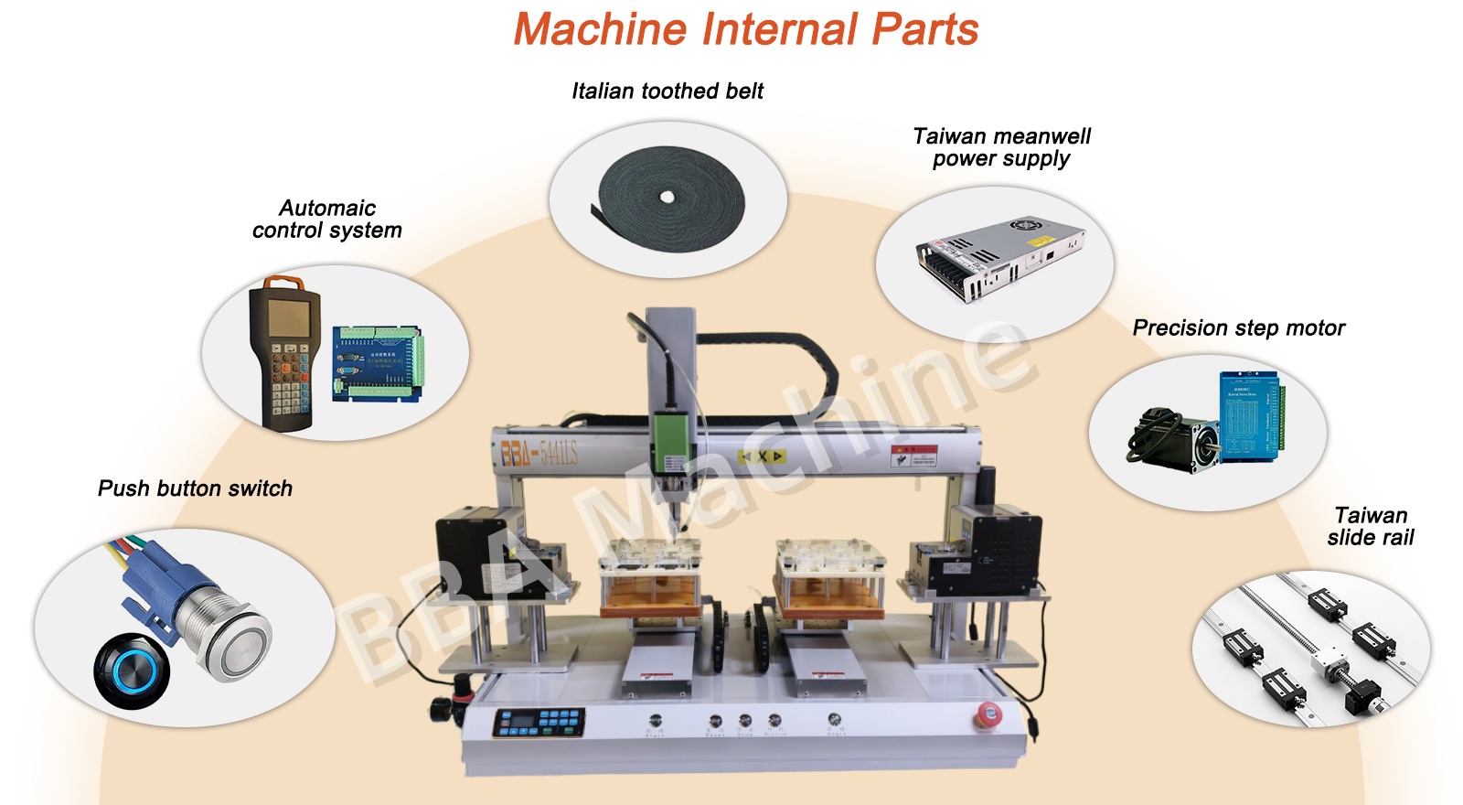 ScrewAssemblyRobot 详情页-英文版