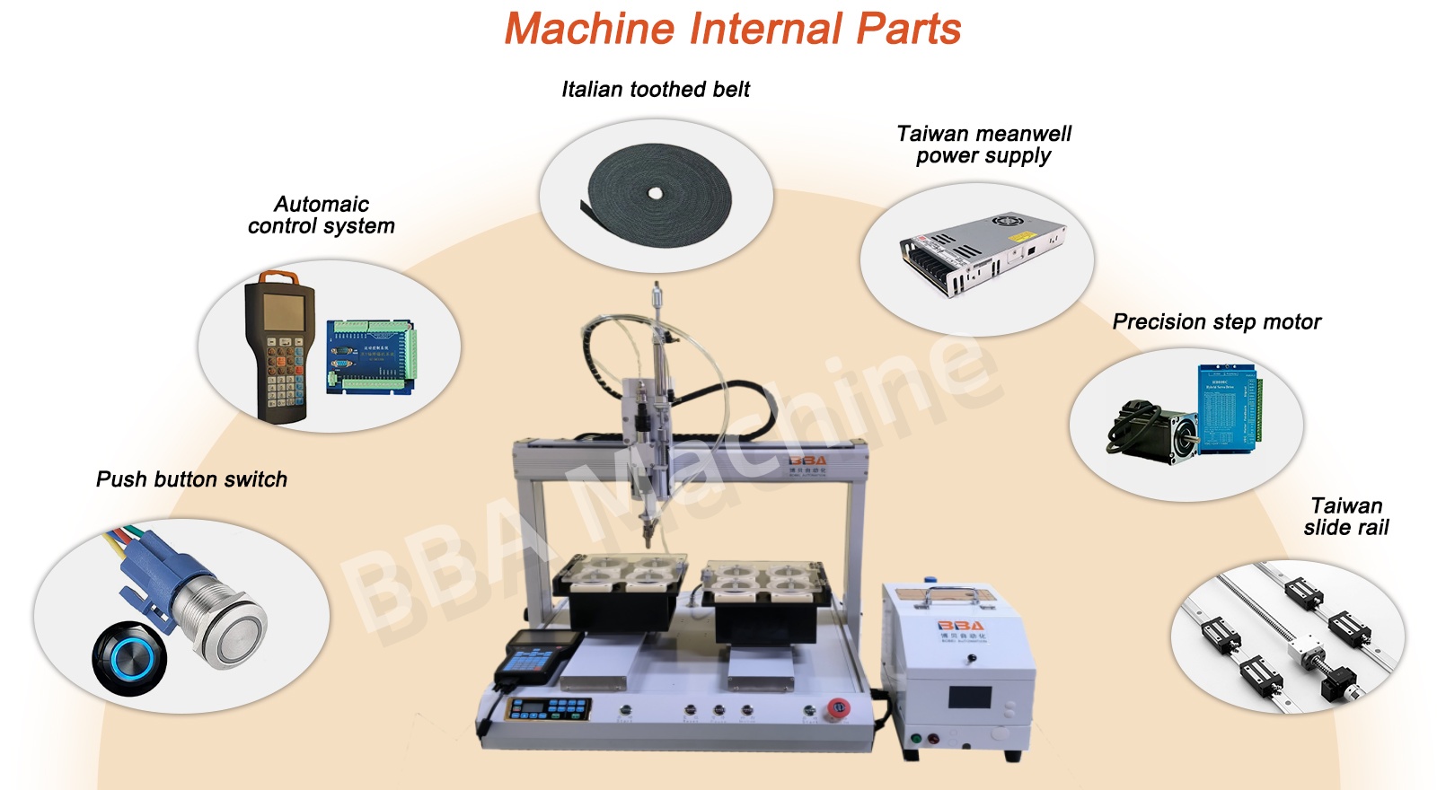ScrewAssemblyRobot 详情页-英文版模版