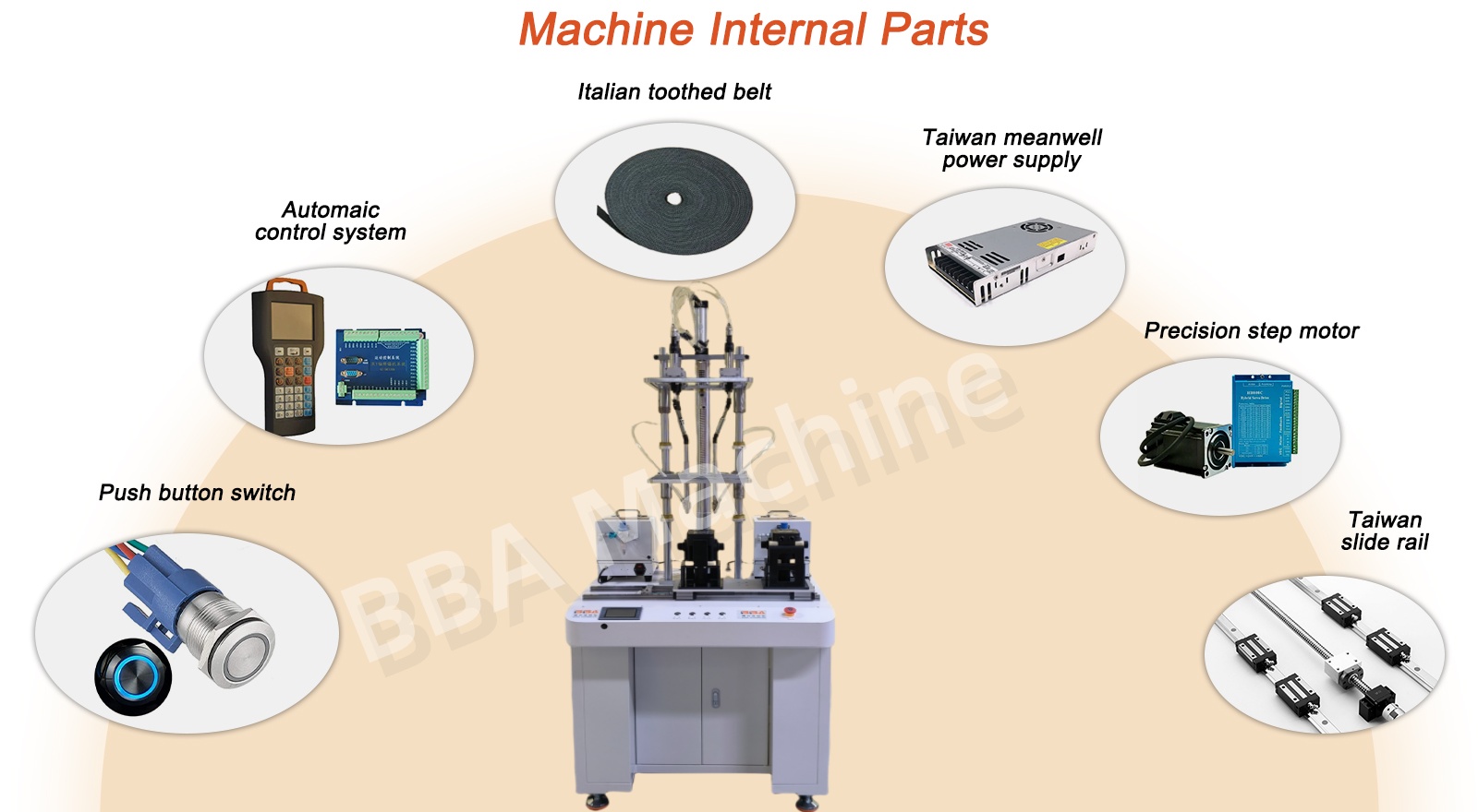 ScrewFasteningSystem