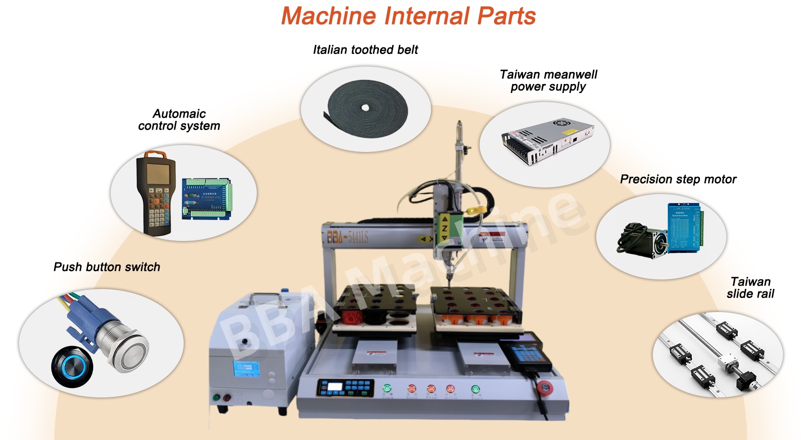 ScrewdriverSystem