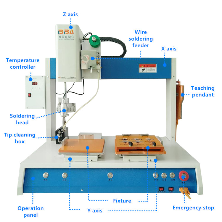 machine for production line