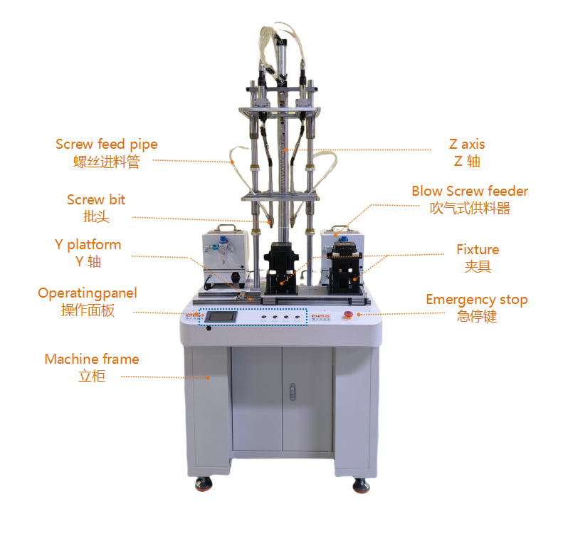 ScrewLockingEquipment