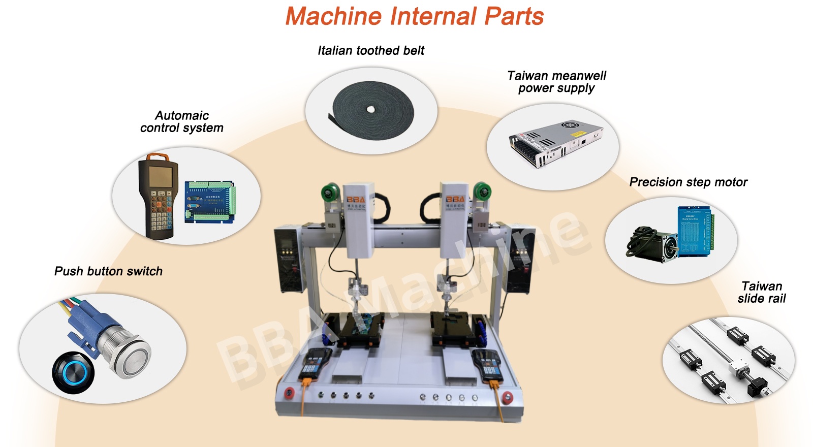 automatic wire feeding system